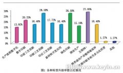 2016年中國(guó)標(biāo)簽行業(yè)景氣度調(diào)查分析